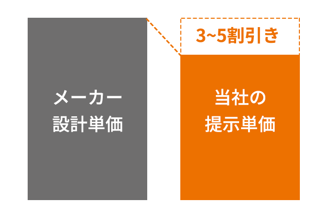 タカラペイントはメーカー希望から3〜5割引でご案内！